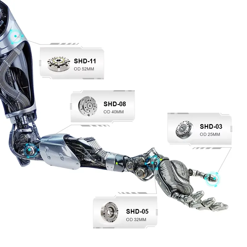 System silnika Harmonic Drive  – Harmonic Drive Gearbox Brushless recenzja i cena